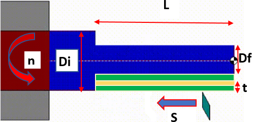CILINDRADO PARAMETROS